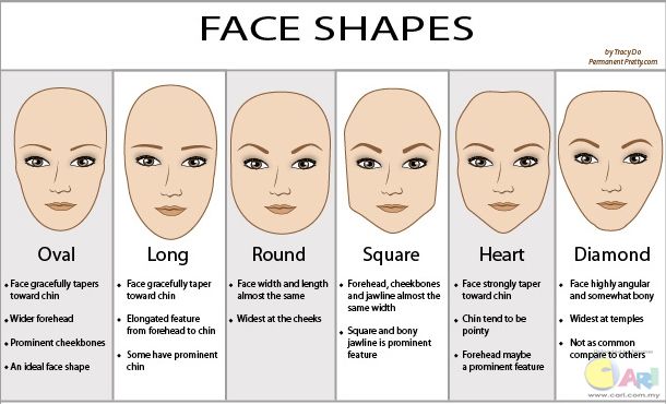 Hairstyles for Face Shapes - Hair Oasis - Basildon, Essex